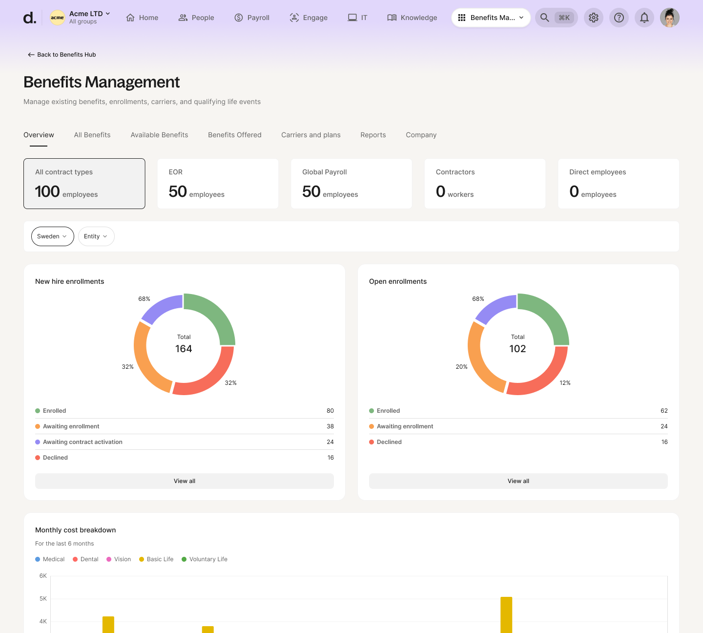 Deel’s Benefits Management tool overview before the Marketplace